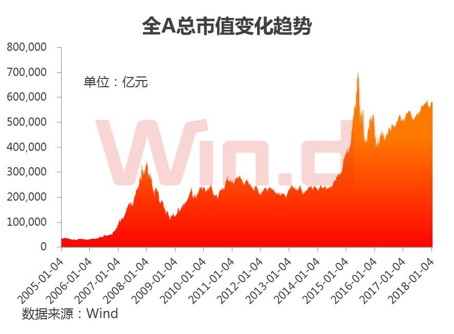 A股两融余额逼近万亿大关 场外配资死灰复燃需警惕