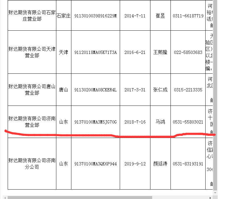 配资炒股_炒股票配资_配资炒股票从什么时候开始算