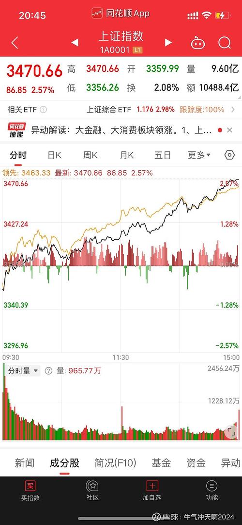 翻翻股票配入杨方配资_配资翻倍赚_翻翻股票配资