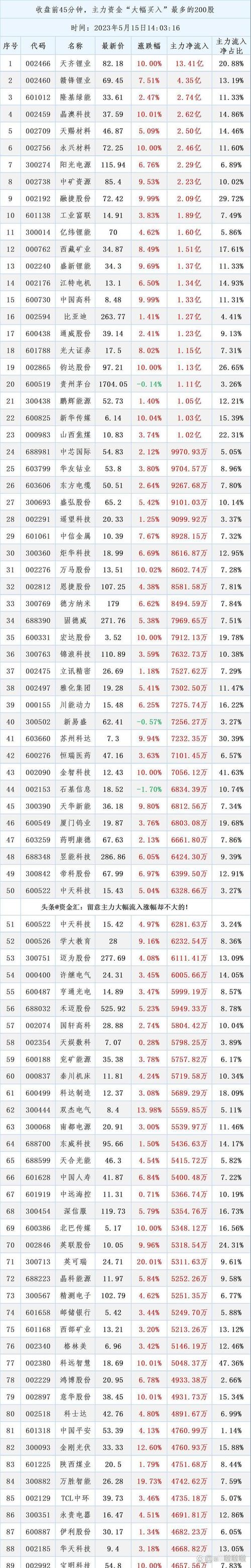 2019 年将至，想在股市挣钱？快来看看权威股票配资渠道排行榜