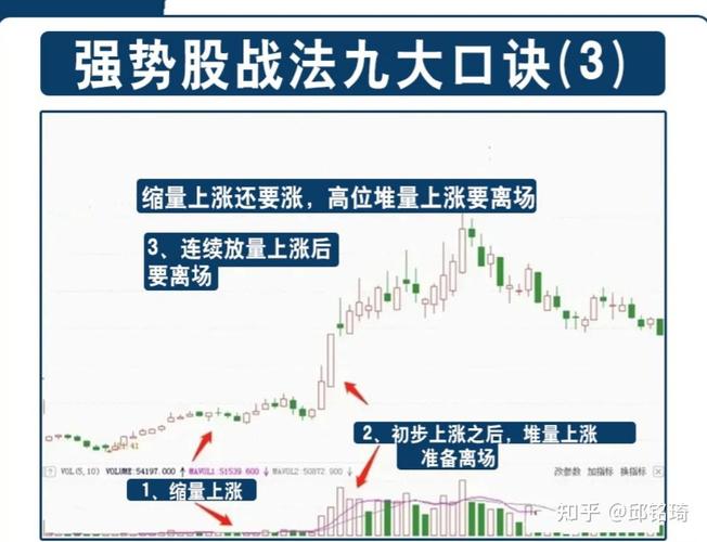 股票买涨还是买跌_股票买卖手续费怎么算_怎么买股票