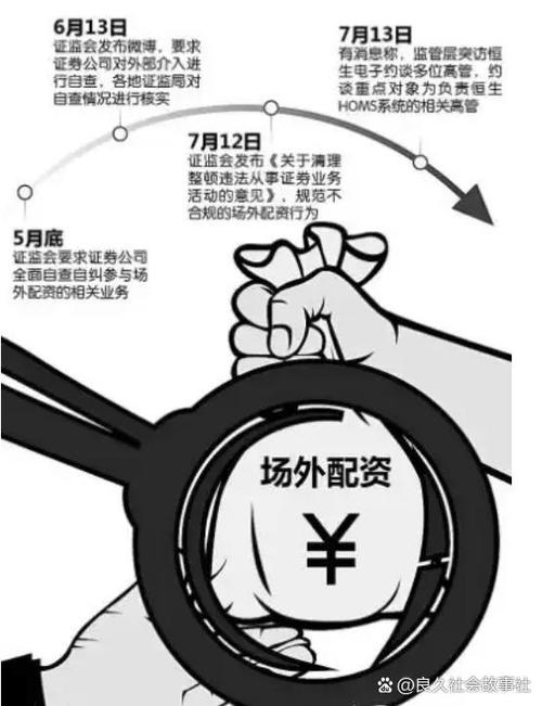监管严查券商融资融券，配资炒股成新宠，温州资金疯狂转手