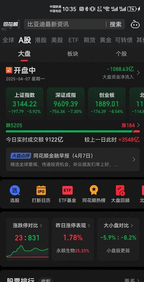 A股大好行情下配资平台卷款跑路频发，背后真相令人咋舌