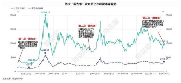 A股杠杆资金加仓_配资最新行情_场外配资风险