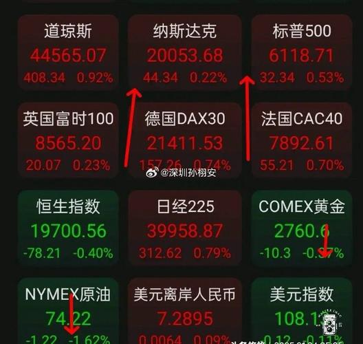 美国股市涨跌分析_鼎锋优配港股美股投资服务_股票杠杆交易