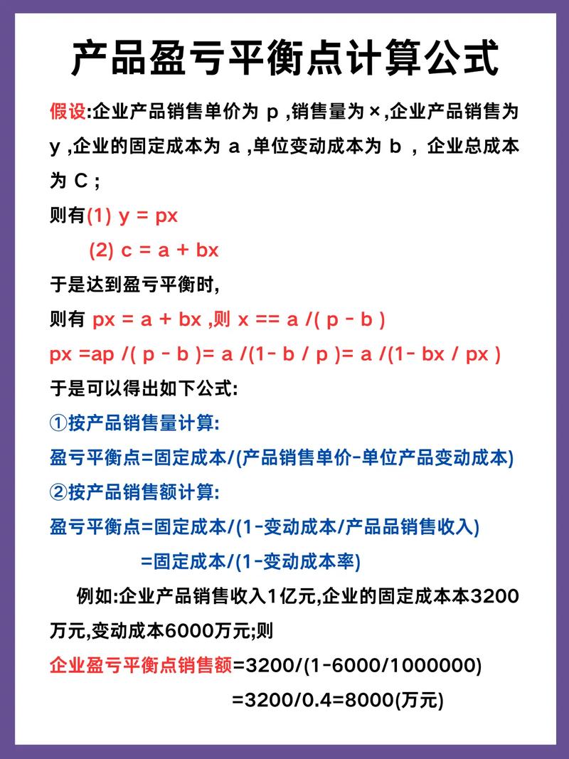 融资买入股票盈亏平衡点计算_认沽期权行权价计算_股票融资买入什么意思