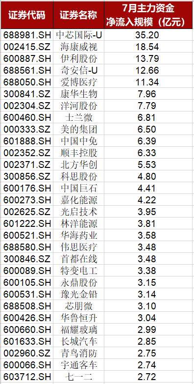 A股7月行情分析_今日股票行情_北向资金流向分析