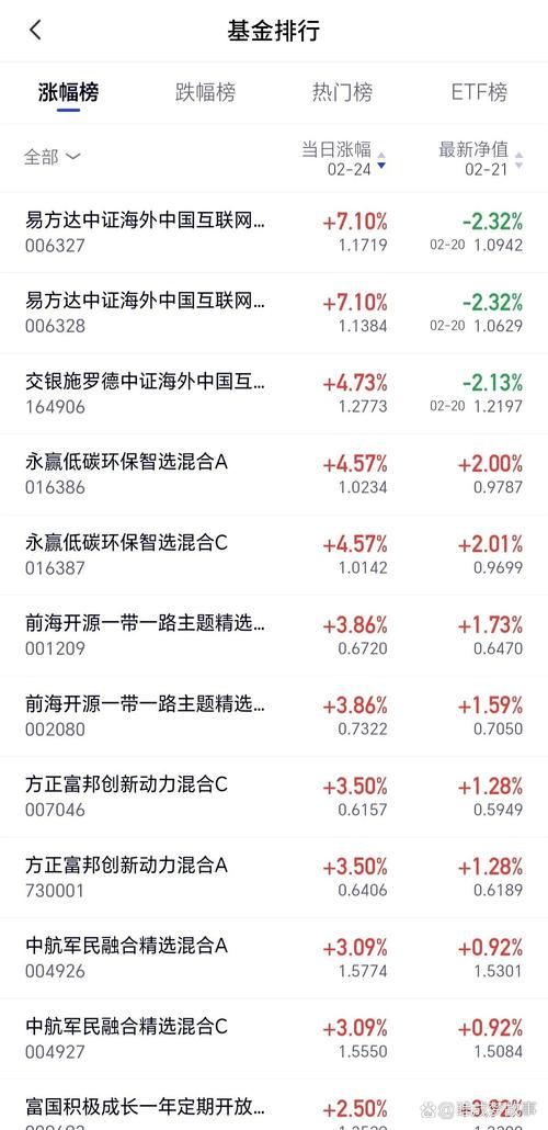 炒股与买基金收益对比_炒股能赚钱吗_A股市场基金收益率