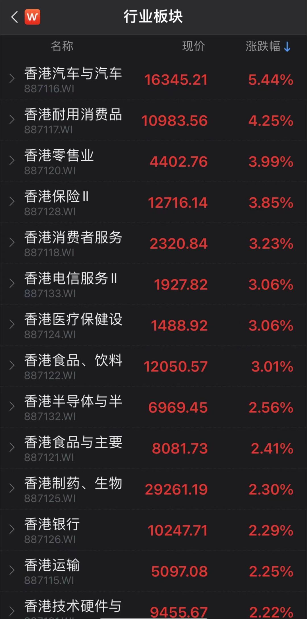 今日股票行情_恒生指数大涨分析_港股市场虎年开门红