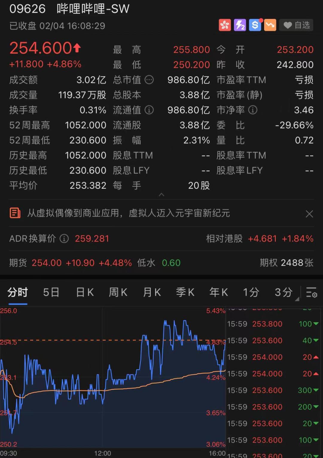 港股市场虎年开门红_今日股票行情_恒生指数大涨分析