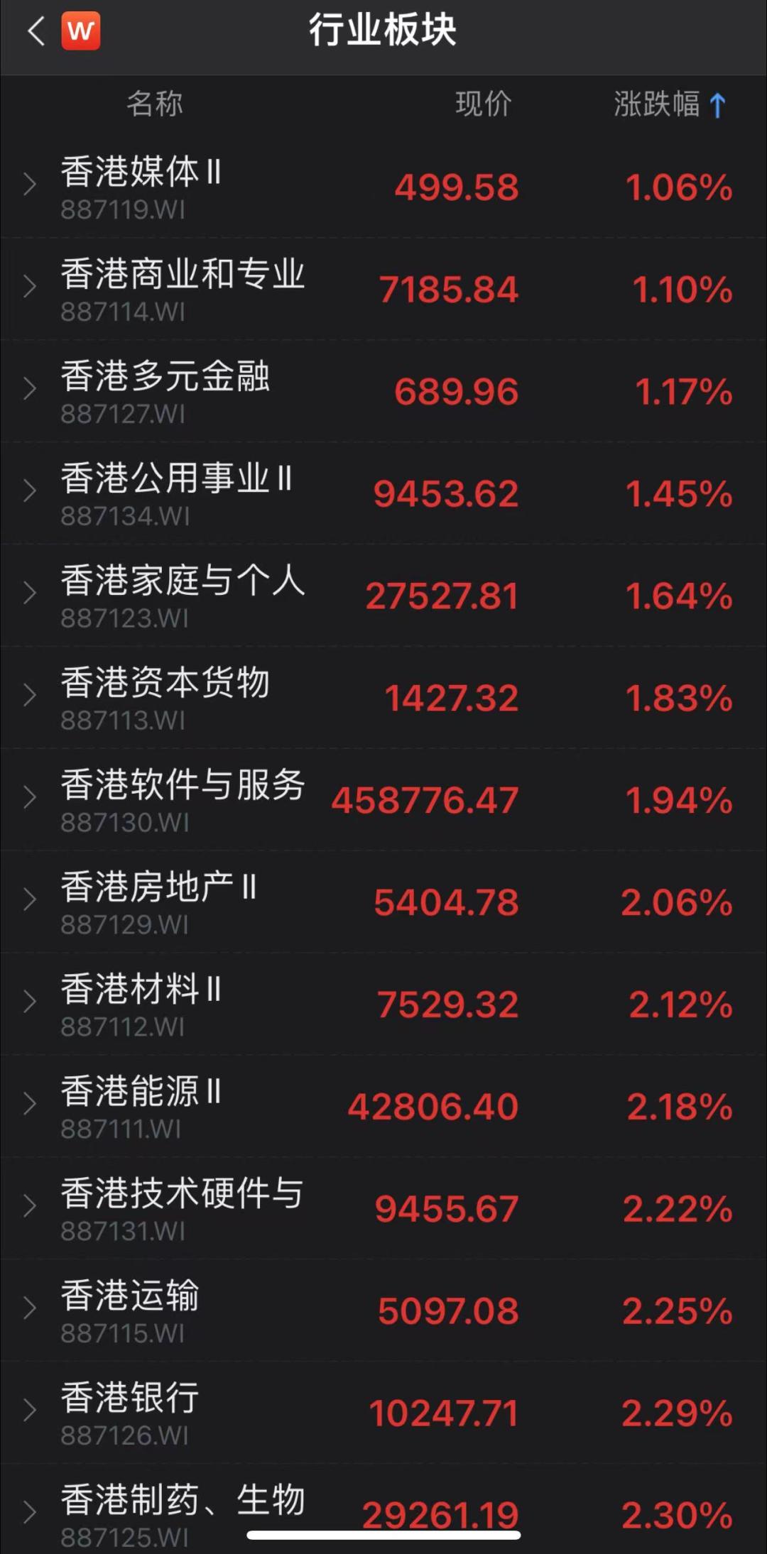 今日股票行情_恒生指数大涨分析_港股市场虎年开门红