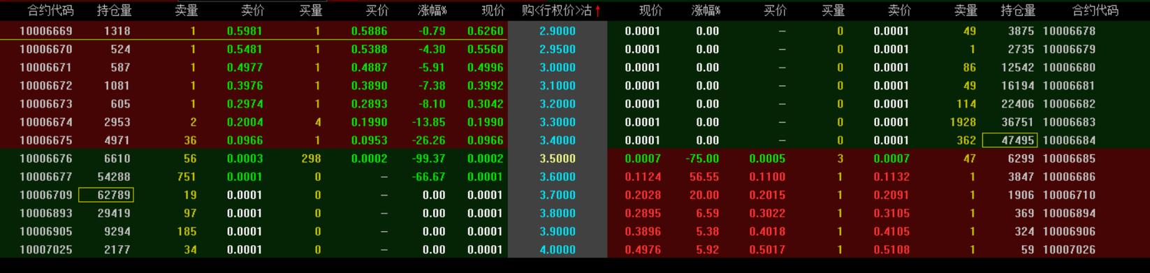 A股行情火爆东莞民间资本涌入股票配资市场需谨慎