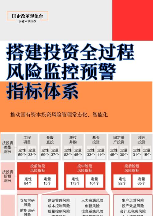 配资公司选择标准_配资公司排行_国内可靠配资公司