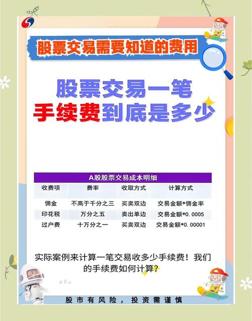 炒股加杠杆费用详解：收费标准与计算方式全解析
