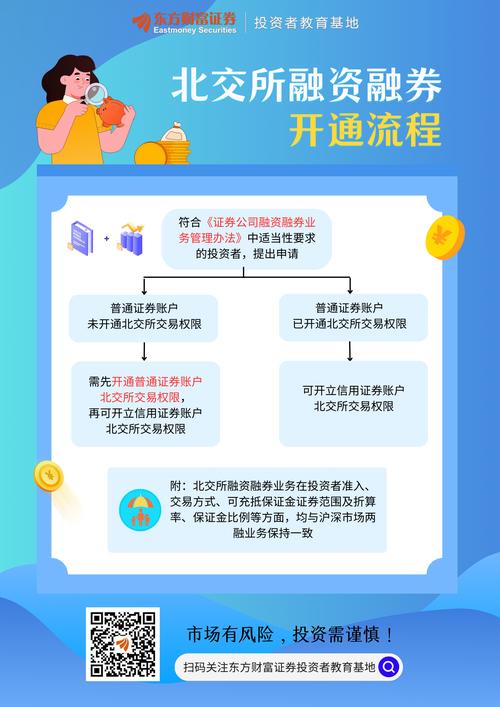 融资股票买入条件_怎么融资买股票_融资股票买卖
