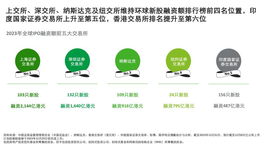 高速IPO发行对市场冲击_股票配资平台选哪个_A股市场IPO发行节奏