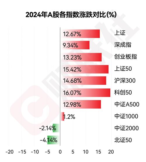 A股行情上涨波动中，财经自媒体影响力增强引关注