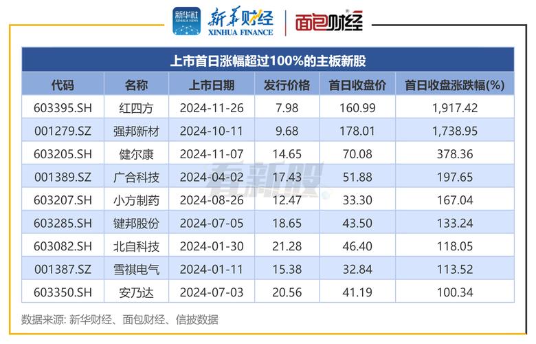 10月21日沪深交易所齐发！扩大主板融资融券标的股票范围啦？