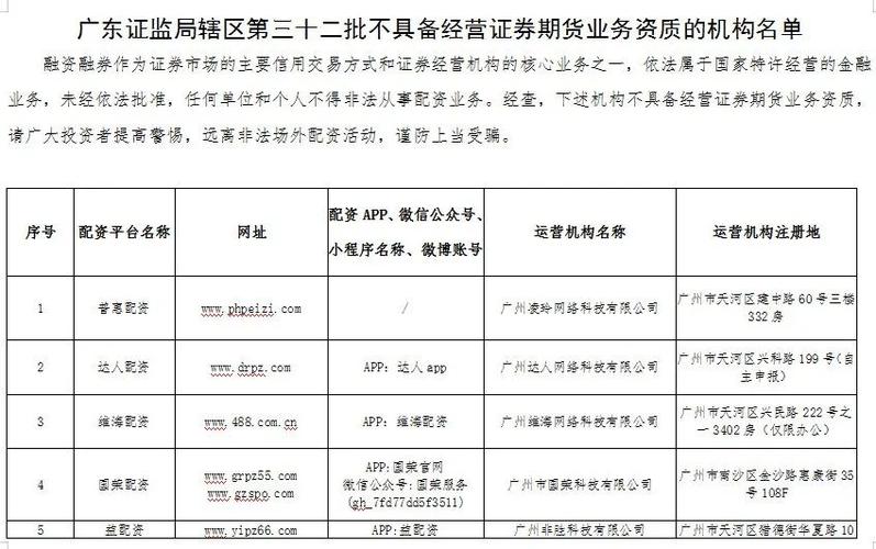 非法配资平台名单_场外配资风险防范_一直牛配资