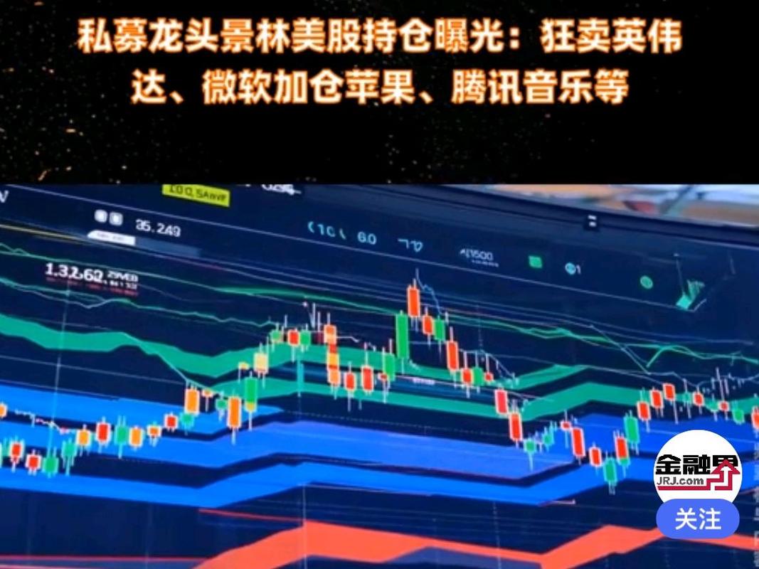 本周全球金融风暴下，景林资产大调仓转向中国资产，前景成谜？