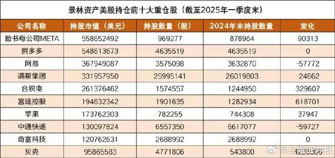 富豪配资_景林资产持仓调整_美股市场波动