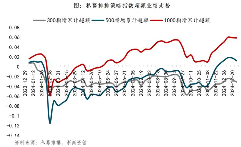 今年A股市场震荡，私募股票策略产品收益情况及后市展望？
