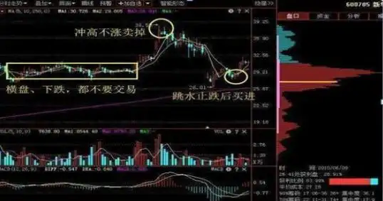 投资市场七不买三不卖_股票最稳的赚钱方法_股票强势股判断