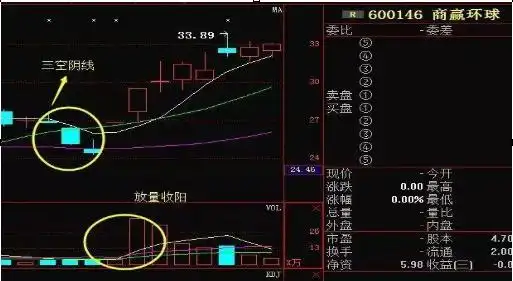 股票最稳的赚钱方法_投资市场七不买三不卖_股票强势股判断