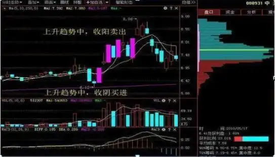 股票最稳的赚钱方法_投资市场七不买三不卖_股票强势股判断
