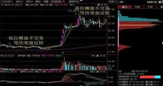股票最稳的赚钱方法_投资市场七不买三不卖_股票强势股判断