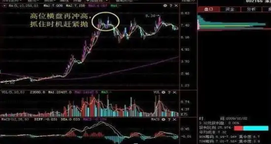 股票最稳的赚钱方法_投资市场七不买三不卖_股票强势股判断
