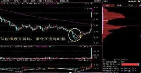 股票强势股判断_股票最稳的赚钱方法_投资市场七不买三不卖