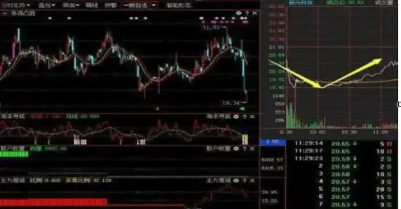 股票最稳的赚钱方法_股票强势股判断_投资市场七不买三不卖