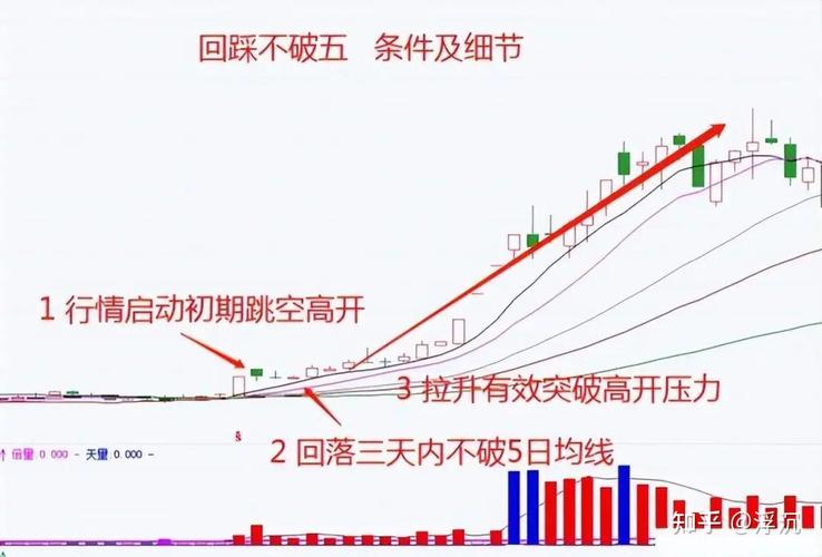 股票强势股判断_投资市场七不买三不卖_股票最稳的赚钱方法