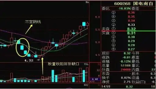 股票强势股判断_股票最稳的赚钱方法_投资市场七不买三不卖