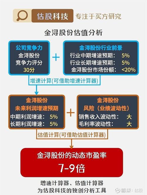 今年新三板加快制度建设，估值错配优质公司将迎投资机会？