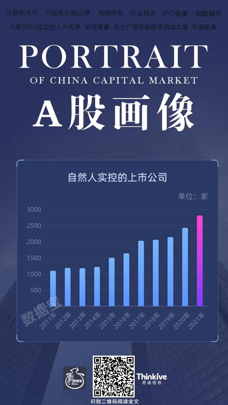 A股资金画像_北上资金投资回报_股票配资推荐鑫东财平台