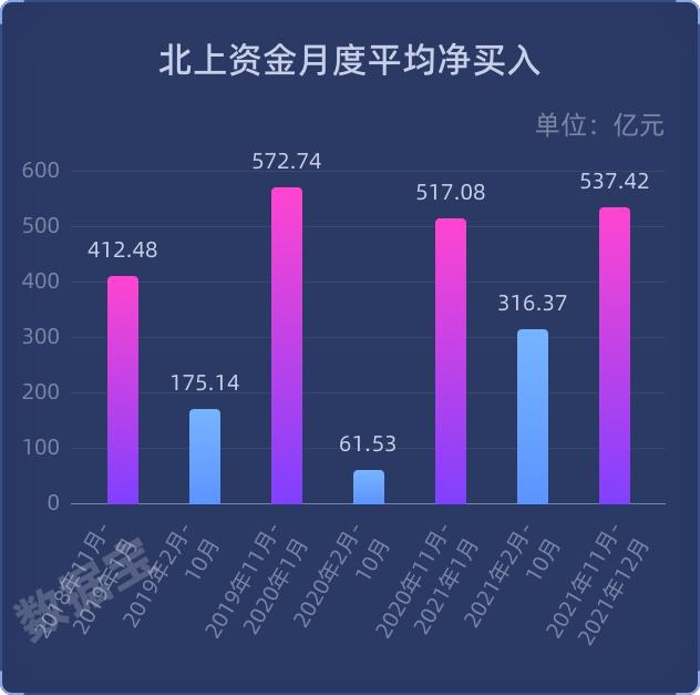 北上资金投资回报_股票配资推荐鑫东财平台_A股资金画像