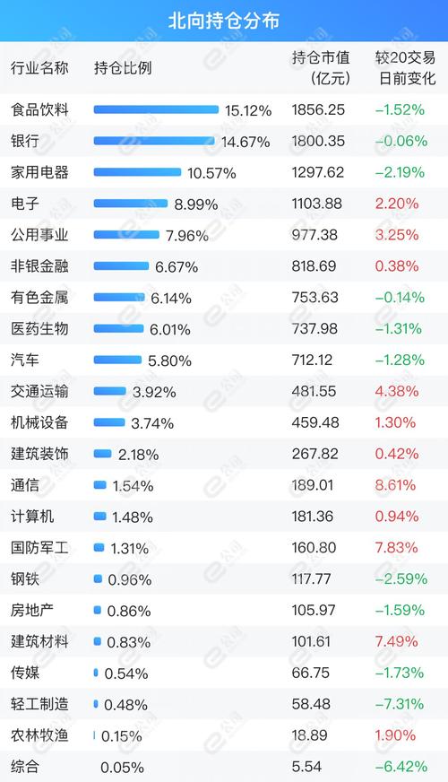 A股资金画像_股票配资推荐鑫东财平台_北上资金投资回报