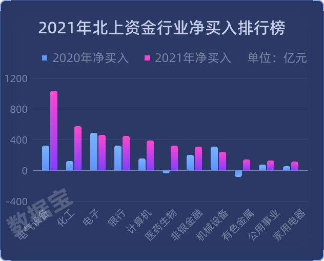 A股资金画像_北上资金投资回报_股票配资推荐鑫东财平台