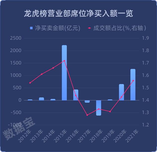 A股资金画像_股票配资推荐鑫东财平台_北上资金投资回报