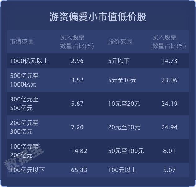A股资金画像_股票配资推荐鑫东财平台_北上资金投资回报