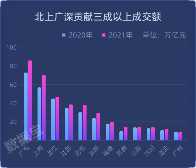 股票配资推荐鑫东财平台_A股资金画像_北上资金投资回报