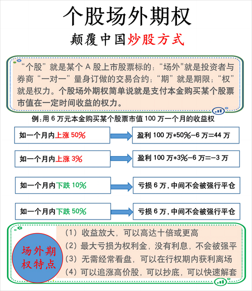 个股期权开户渠道_场内场外期权开户条件_炒股开户