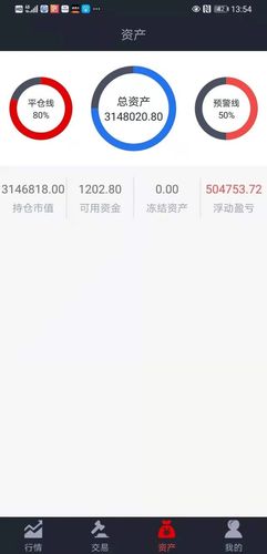 线上股票配资公司_200亿元平仓资金_配资平台清理存量账户
