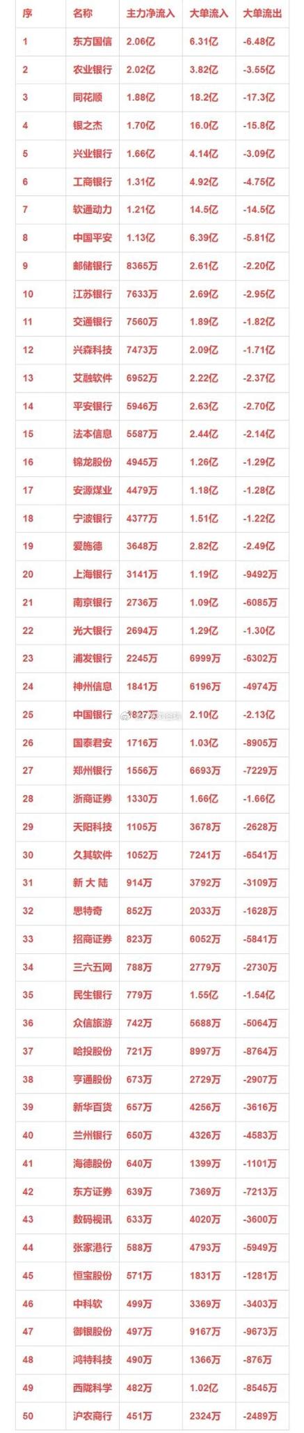 盘点国内闻名五大配资公司，杨方配资缘何位居榜首？