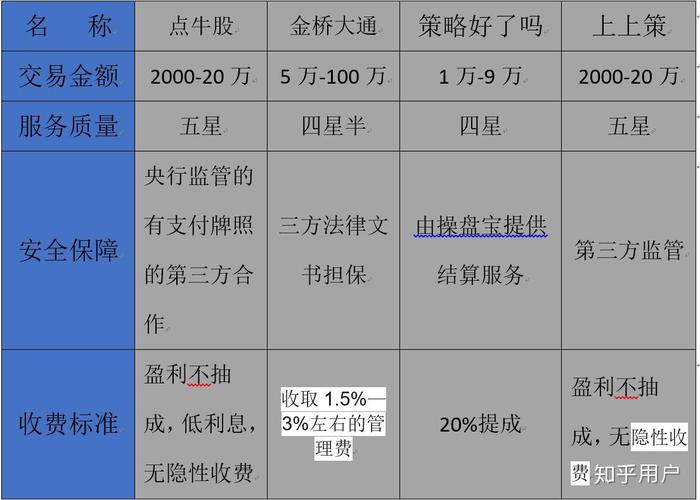 盘点国内五大配资公司，你知道哪家在全国首届配资大会上榜了吗？