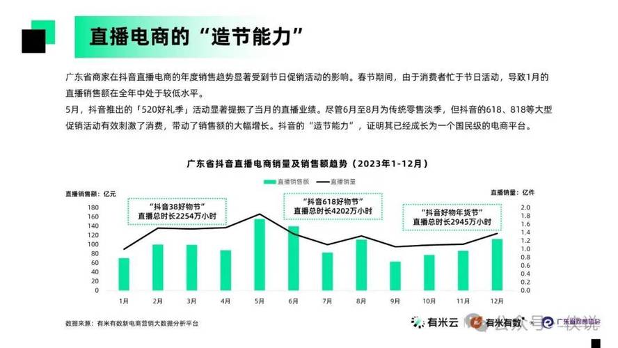 _ 淘配网电商市场机遇 _淘配网
