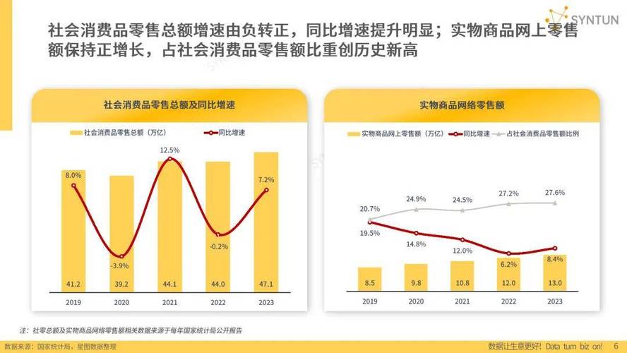  淘配网电商市场机遇 __淘配网