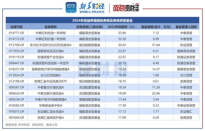 中承配资股票配资平台_股票配资平台_网上股票配资安全风控